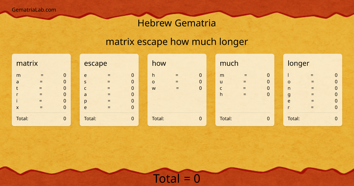 matrix escape how much longer in hebrew Gematria